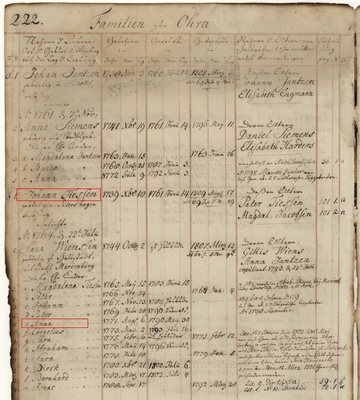 Familienblatt_Johann_Tiessen_1739-1809
