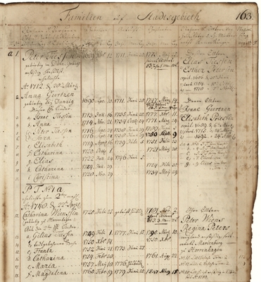 Familienblatt_Peter_Tiessen_1689-1773
