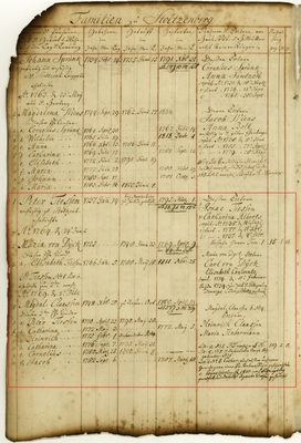 Familienblatt_Peter_Tiessen_1737-1795
