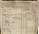 Familienblatt_Peter_Tiessen_1716-1789.jpg